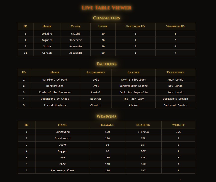 Home Page: Live Data Viewer